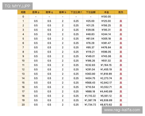 百家乐怎么赢才能提高胜率详细攻略与实用技巧分析