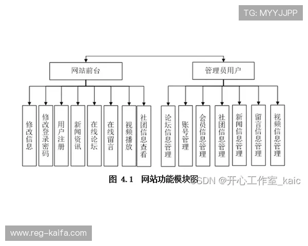 凯发电竞官网的赛事组织与管理流程揭秘确保每场比赛公平公正进行
