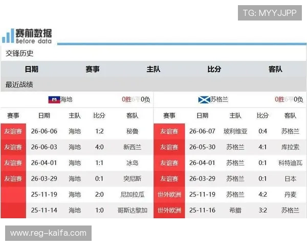 海地vs苏格兰精彩进球集锦回顾世界杯激烈对决全场高光瞬间盘点 海地vs苏格兰精彩进球集锦回顾世界杯激烈对决全场高光瞬间盘点